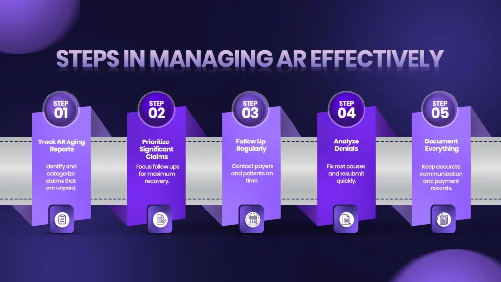 AR Managing steps