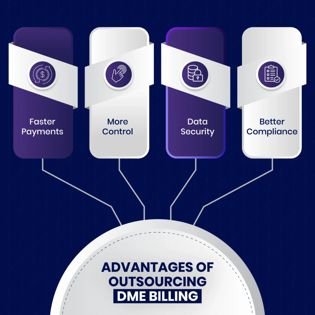 DME Billing Services