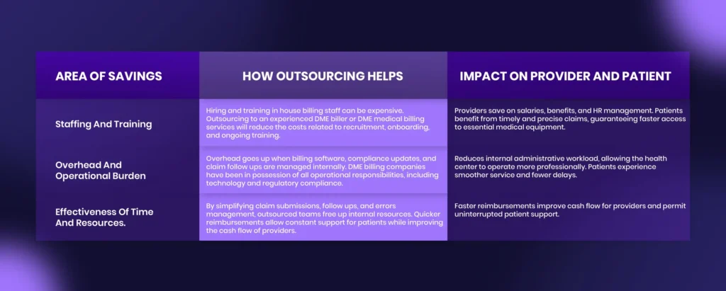 DME Billing Services