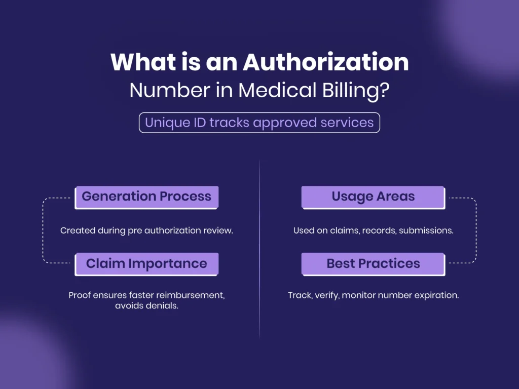 Authorization Number in Medical Billing