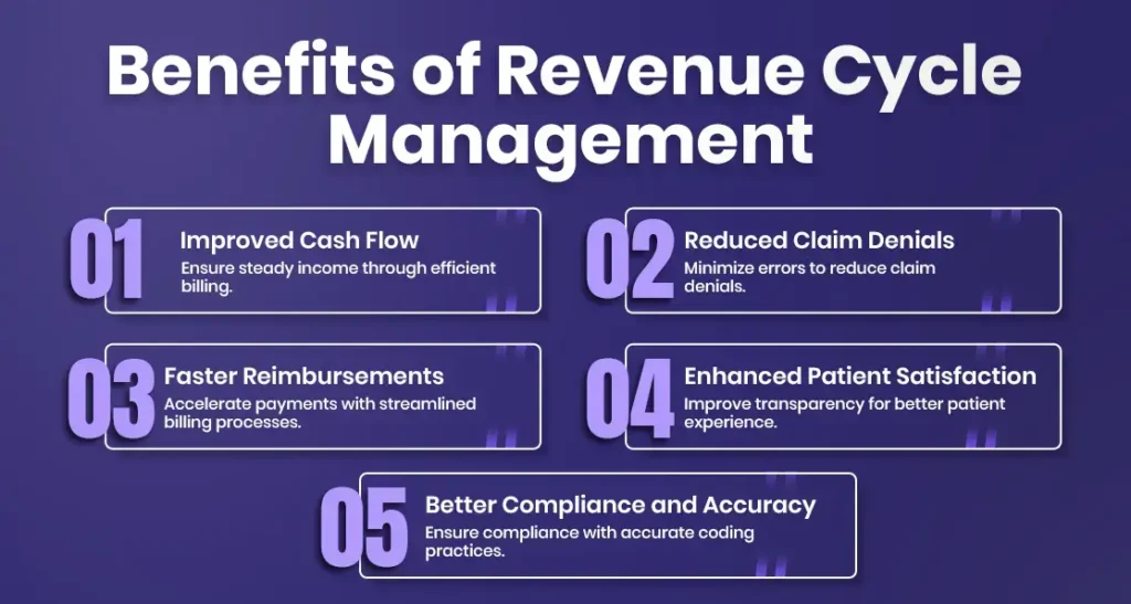 Benefits of Revenue Cycle Management in Healthcare