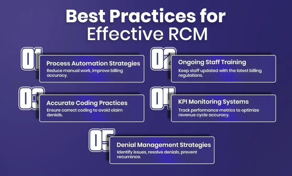 Best Practices for Effective RCM Management