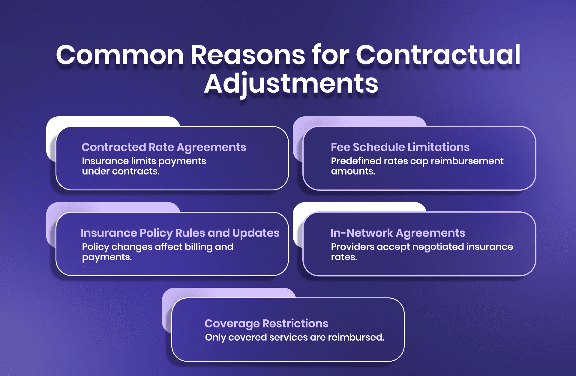 Contracted Rates Contractual Adjustments in Medical Billing: Complete Guide