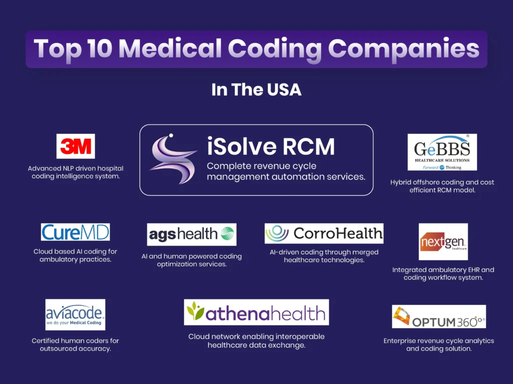 top 10 medical coding companies