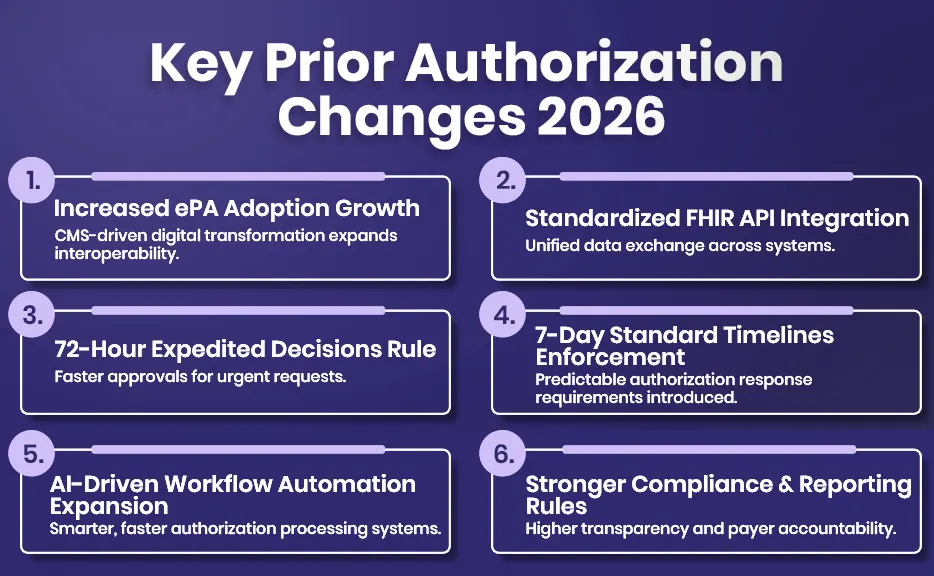 Key Prior Authorization