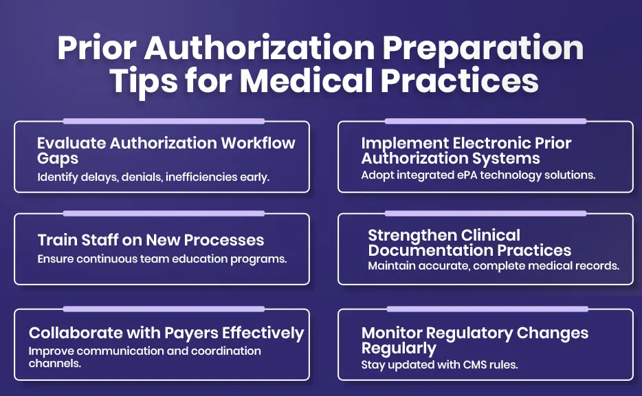 Prior Authorization Preparation