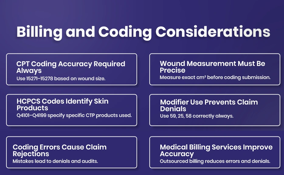 billing and coding
