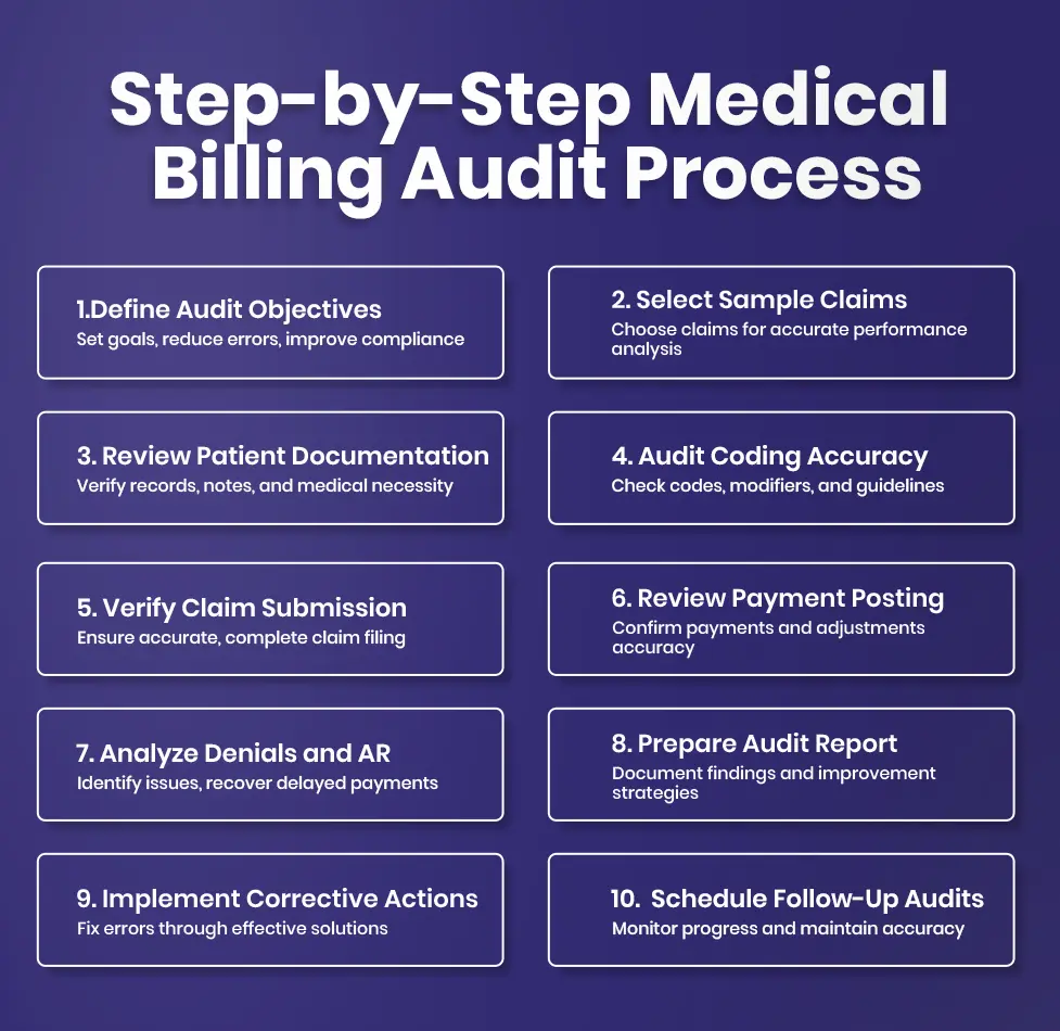 medical billing audit process