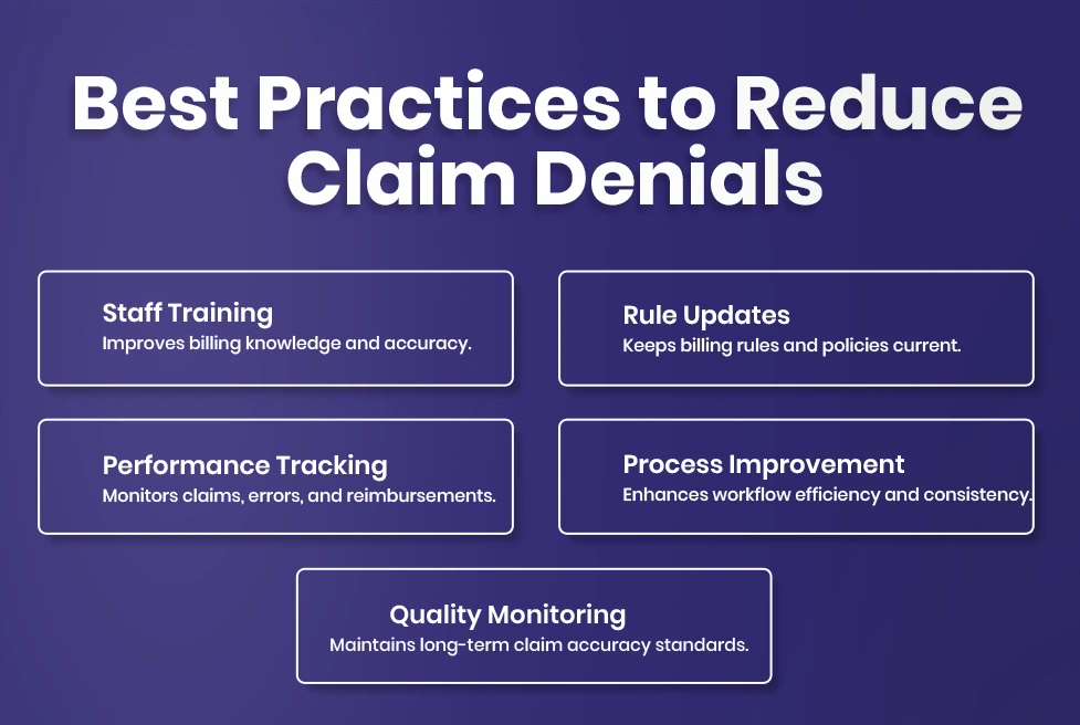 Best Practices to Reduce Claim Denials