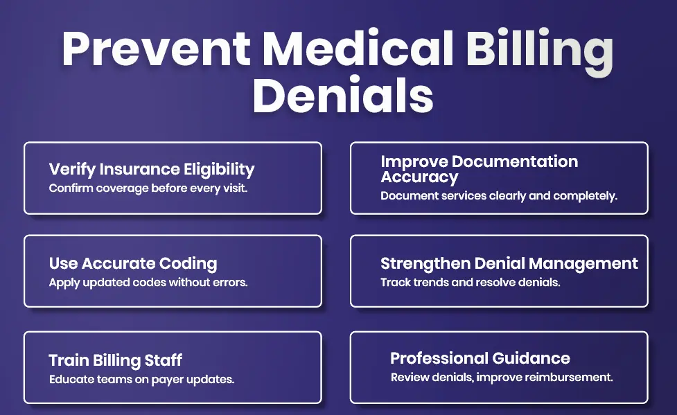 prevent medical billing denials