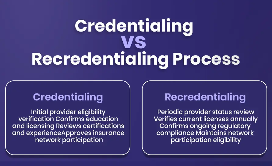 credentialing vs recredentialing