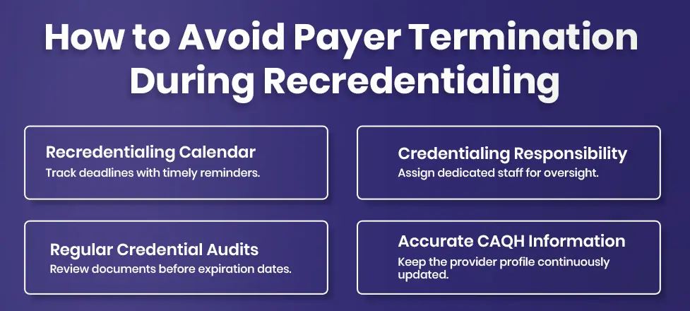 Payer Termination 
