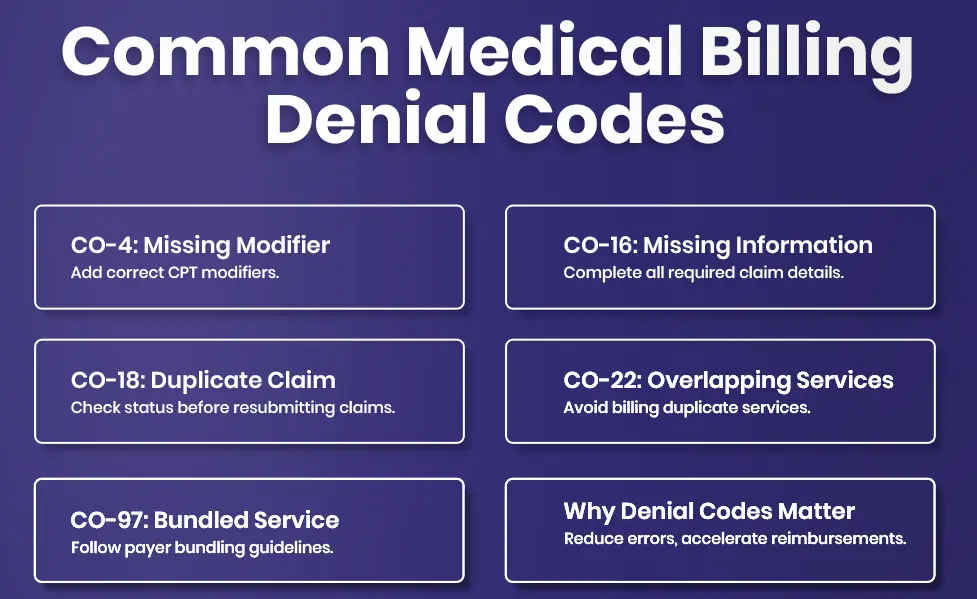 denial codes