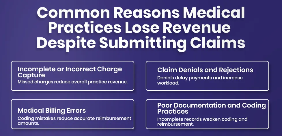medical practices lose revenue