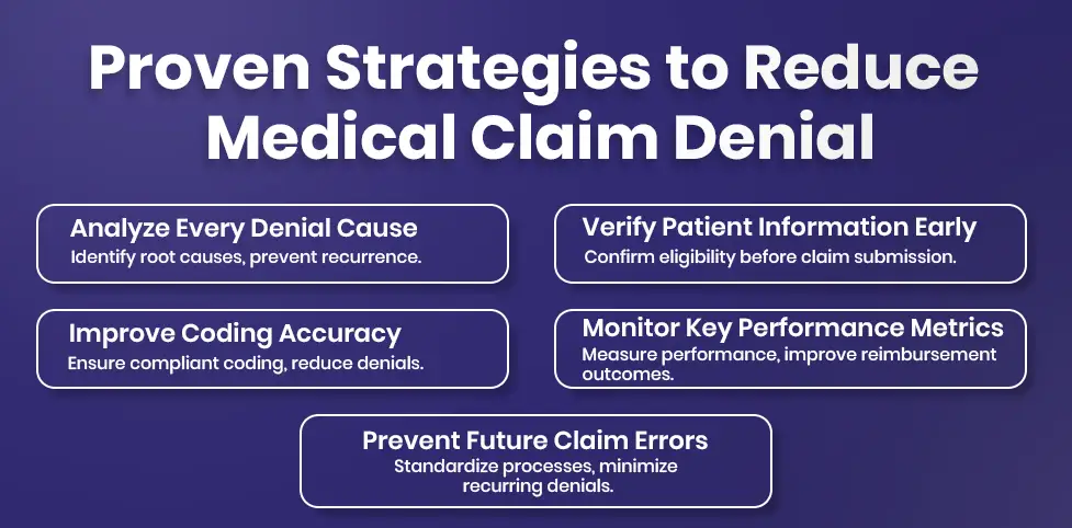 proven strategies to reduce medical claim denial 