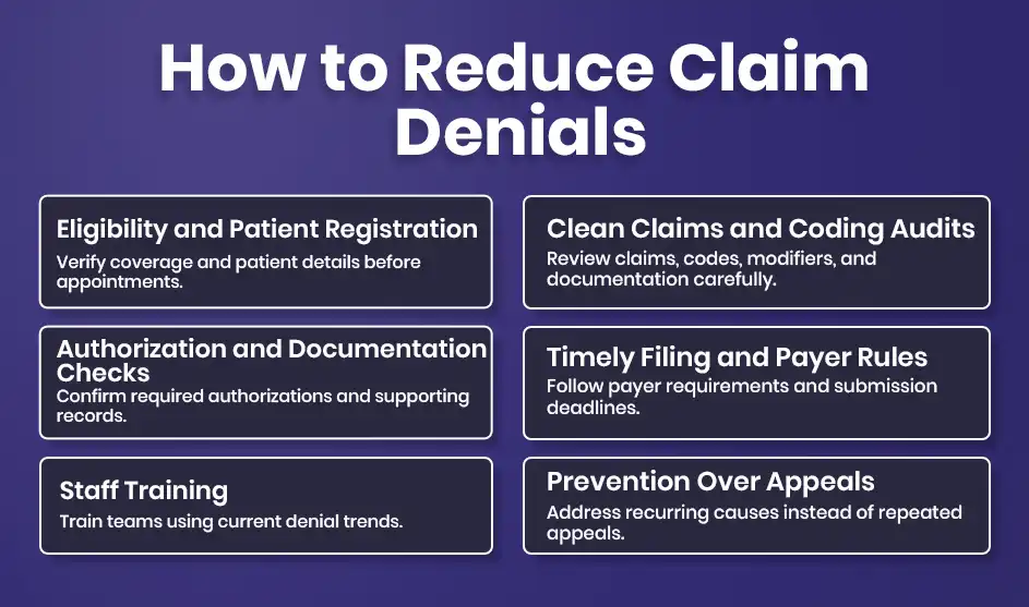 Reduce Claim Denials
