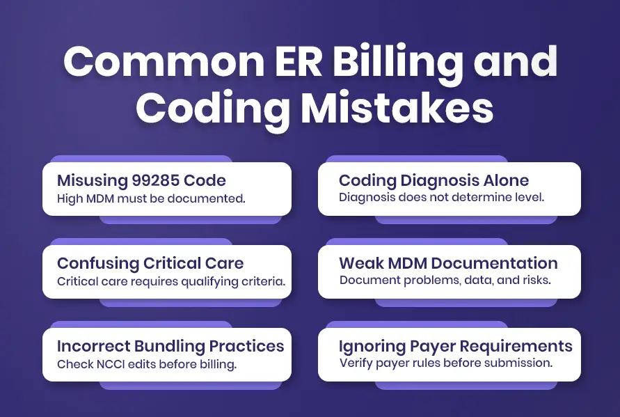 ER Billing and Coding Mistakes