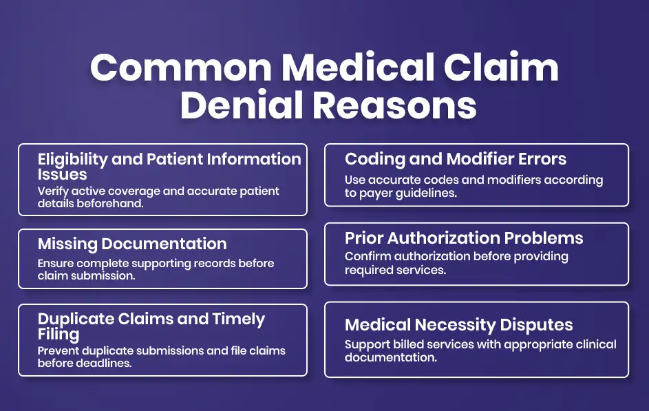Common Medical Denials