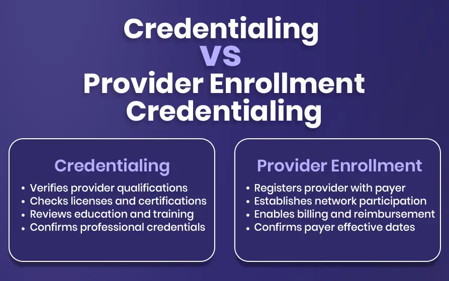 Credentialing vs. Provider Enrollment