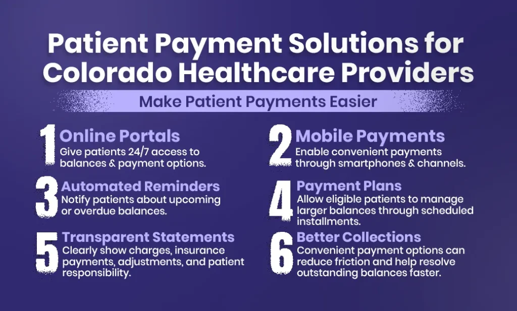Patient Payment Solutions