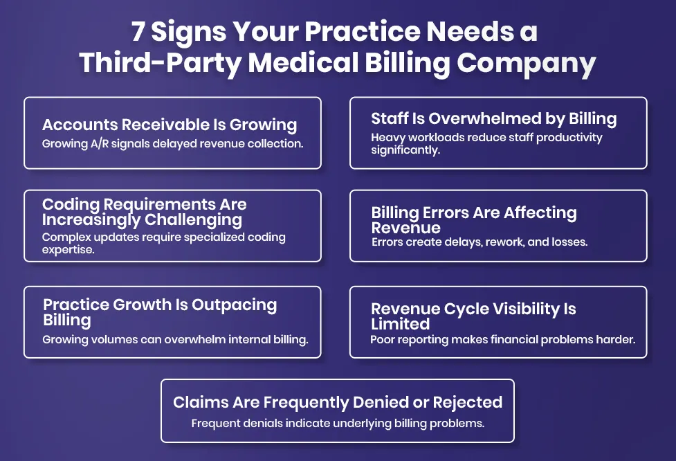 Third-Party Medical Billing Company

