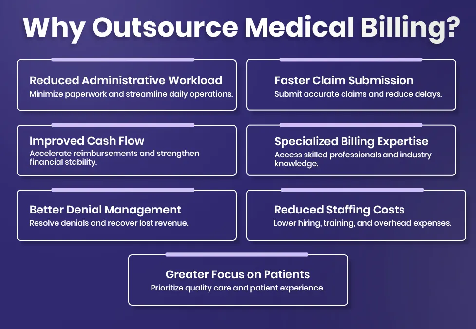 outsource medical billing
