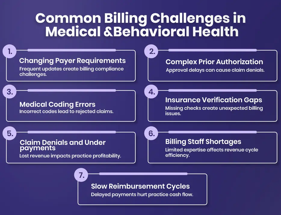 common billing challenges