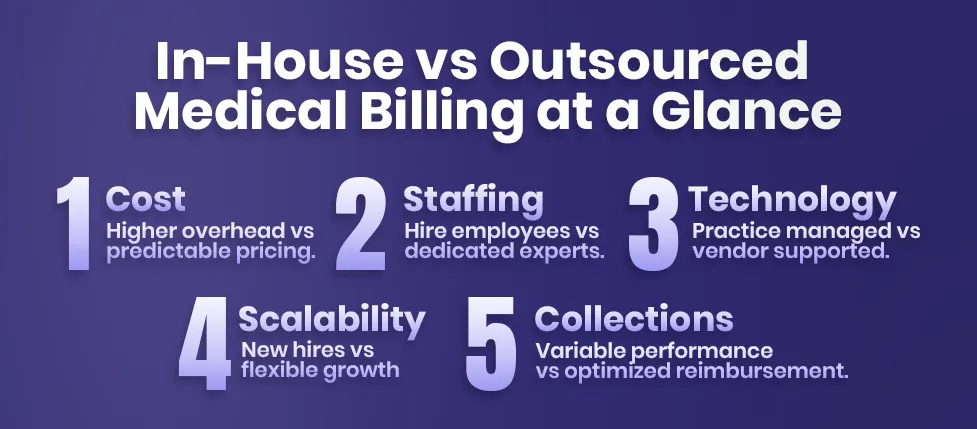 in house vs outsourced