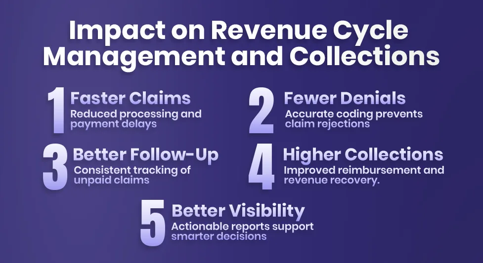 Impact on Revenue Cycle Management