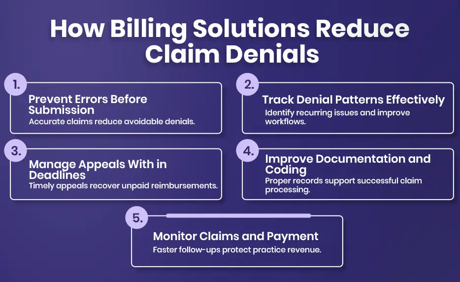 reduce claim denials