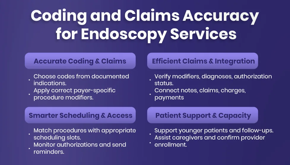 Coding and Claims Accuracy for Endoscopy Services