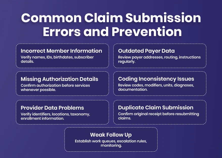 Common Claim Submission Errors and Prevention