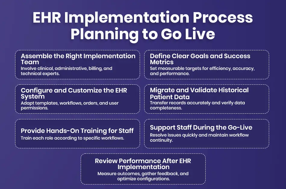 EHR Implementation Process