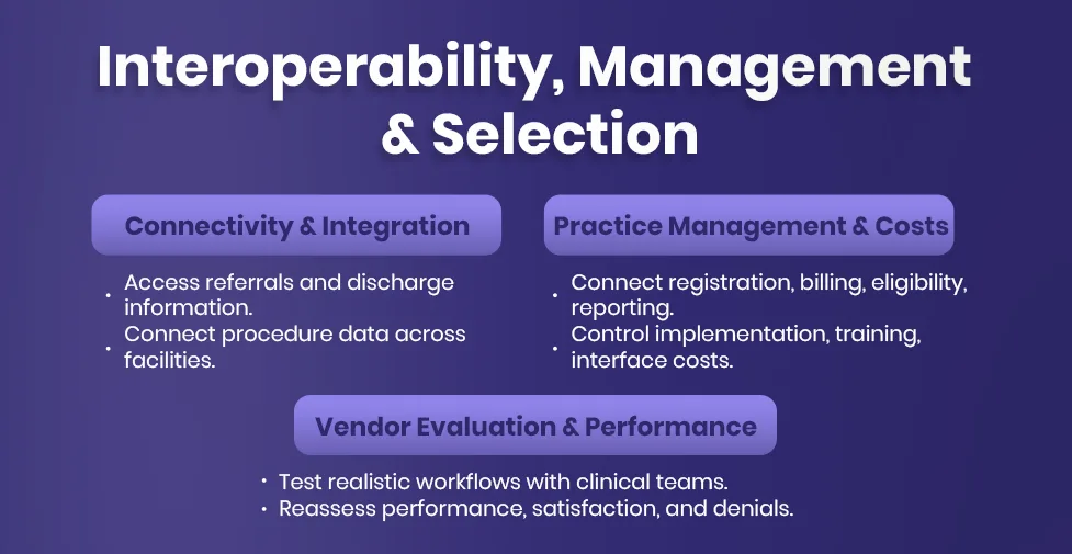 Interoperability Practice Management and Selection
