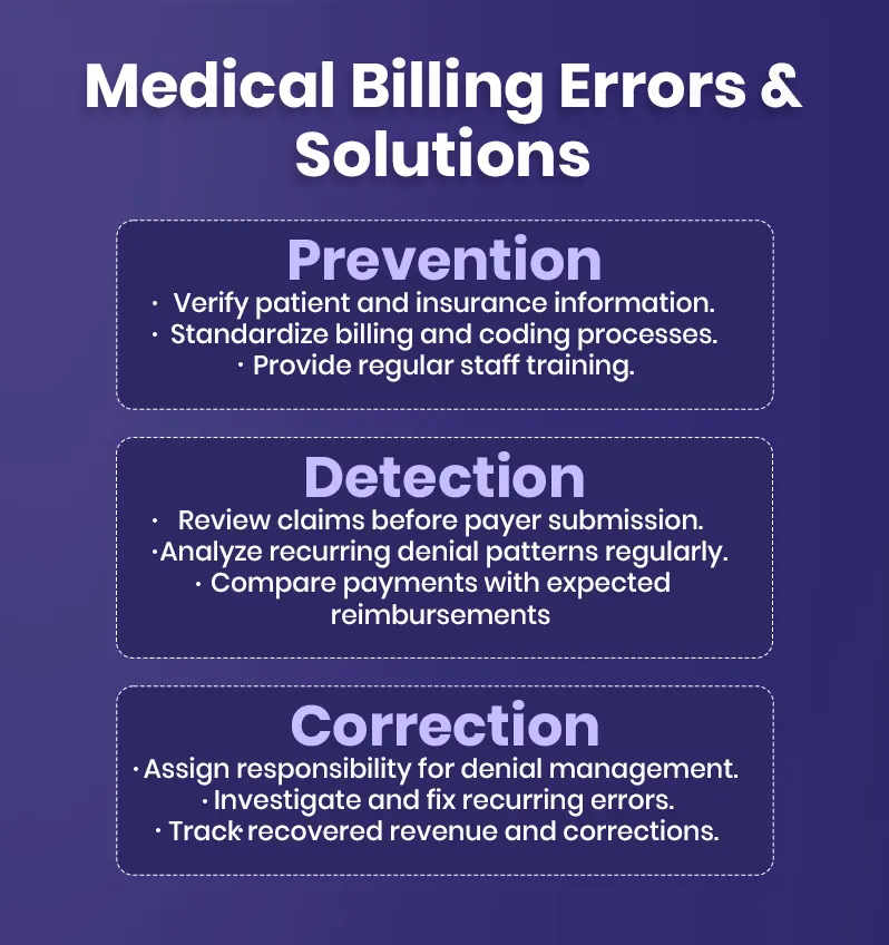 Medical Billing Errors and Solutions