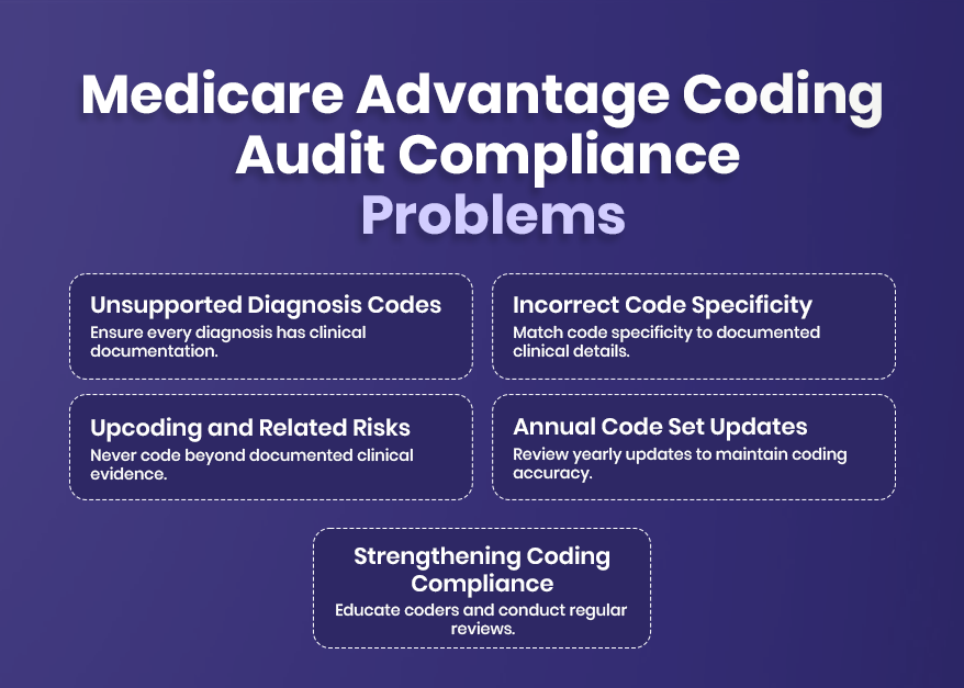 Medicare Advantage Coding Audits