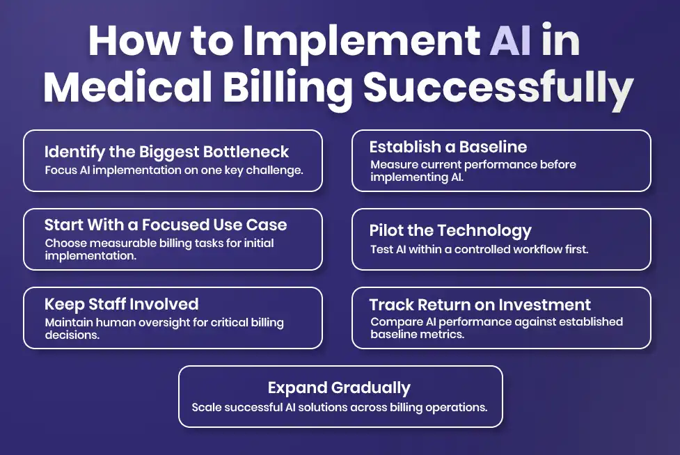 AI in Medical Billing Successfully