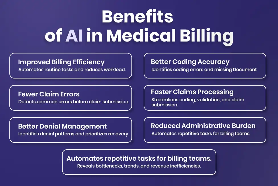 Benefits of AI in Medical Billing