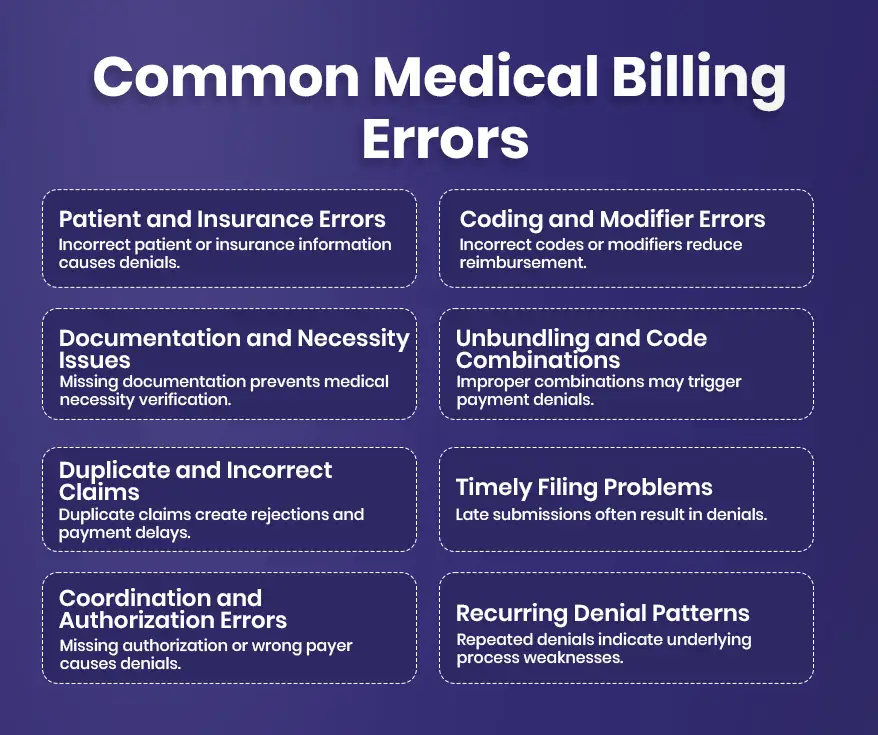 Common Medical Billing Errors