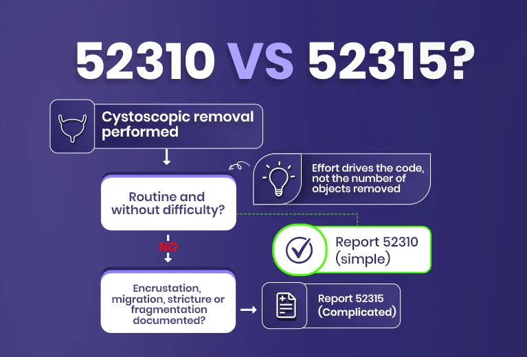 52310 or 52315