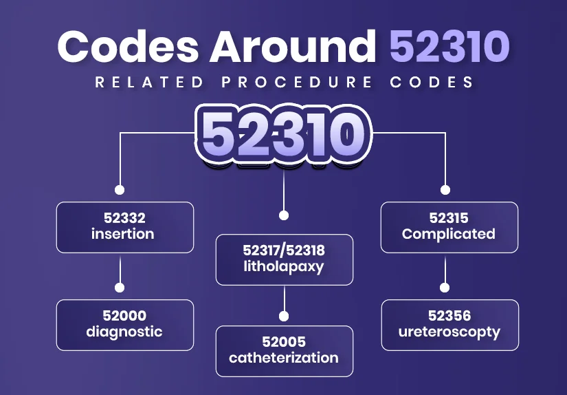 Codes around 52310