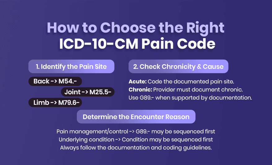 ICD-10-CM Pain Code
