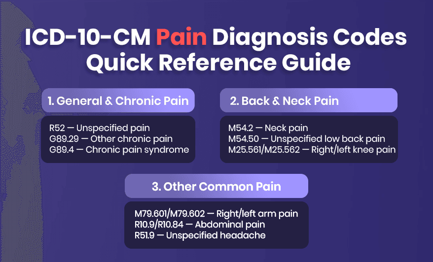 Common Pain ICD-10 Codes