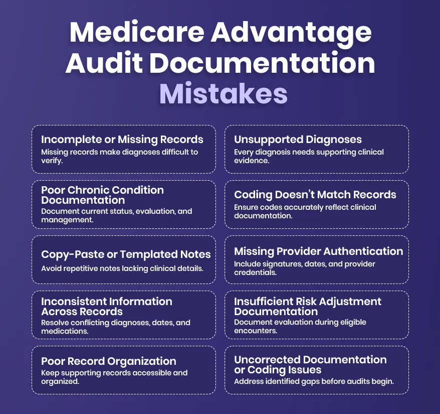 Medicare Advantage Audit Documentation Mistakes