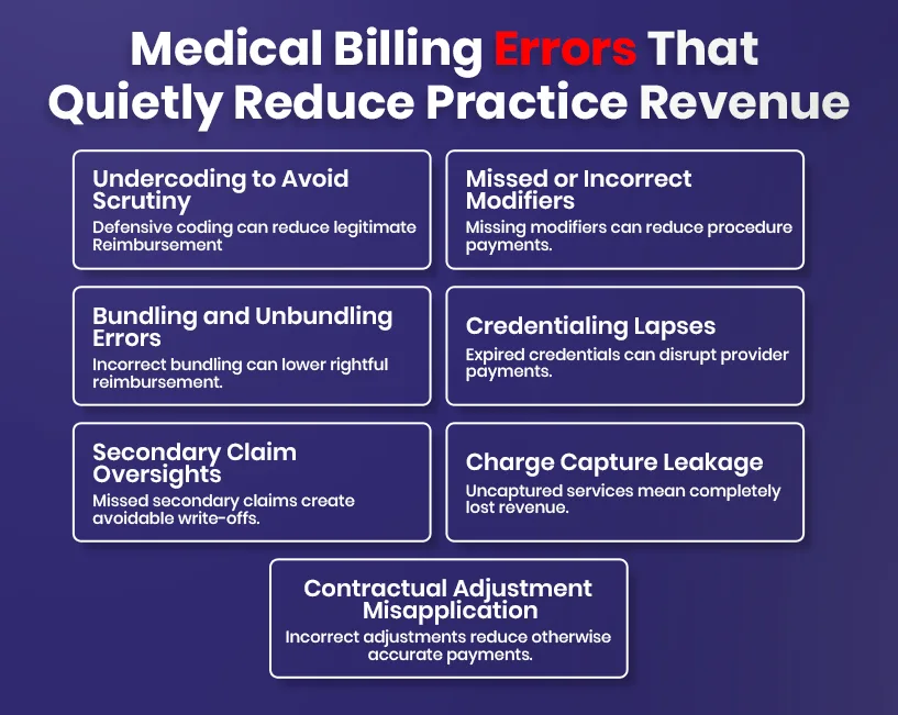 Medical Billing Errors 