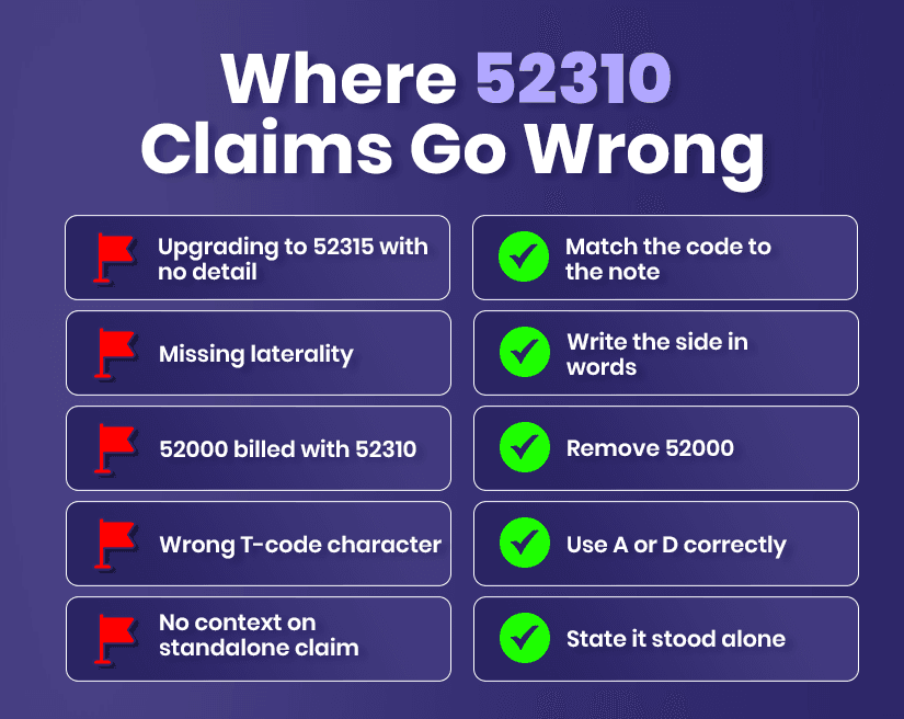 Where 52310 Claims Go Wrong