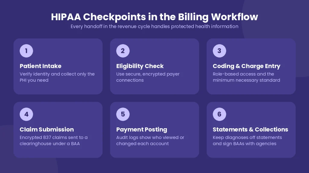 HIPAA compliance checkpoints 