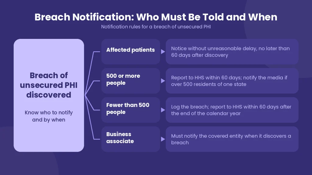 Breach notification rules