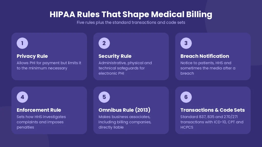 HIPAA Rules for Medical Billing